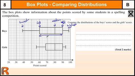 box plot distribution gcse|box plot practice problems.